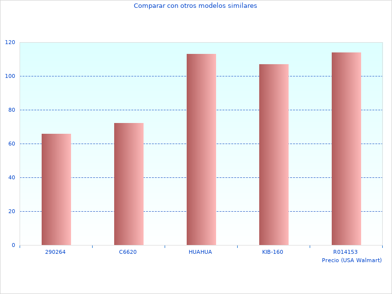 Kurzer Artikel über Aktuelle Informationen zum AVE Leistung