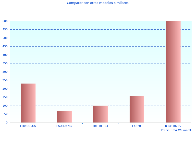 Ich liebe dieses Bild von Winkelschleifer DWE4257KTQS
