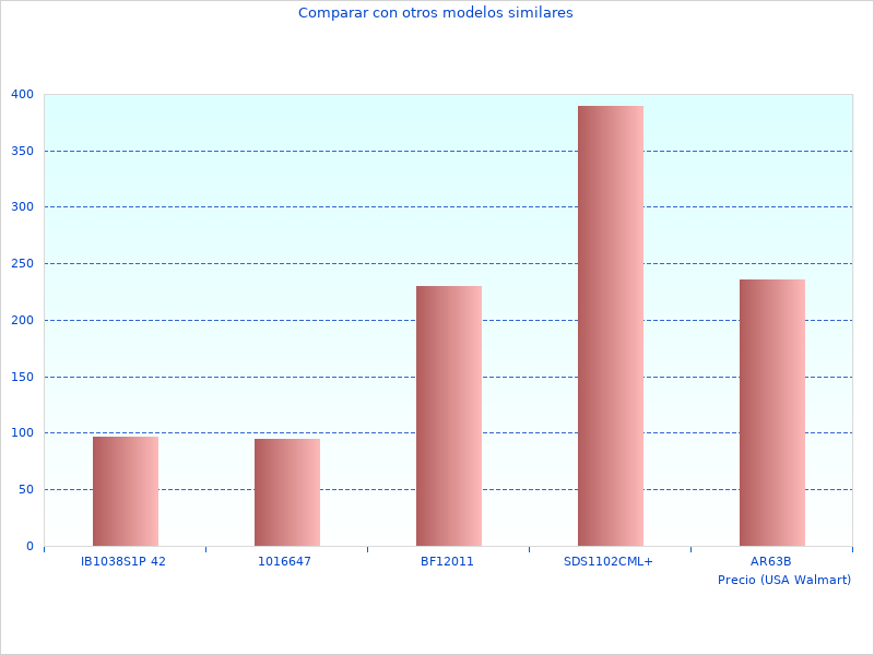 Elegante Fotos der neuesten 2 Marty NECA-Daten
