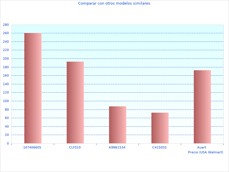Warum ich mehr Daten des Schlagbohrers RPD1200 mag