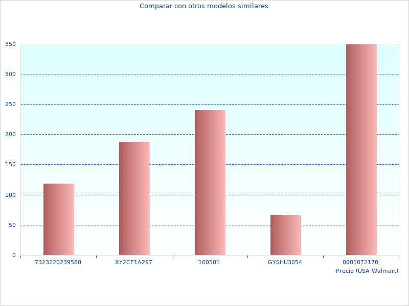 Imagen genial del DE7260-XJ DE7260-XJ-Banco