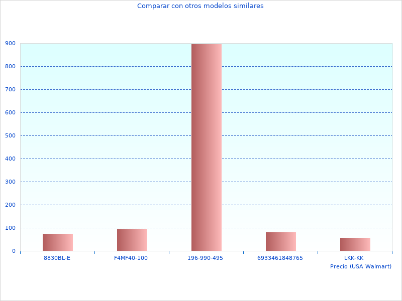 necesito mas DF347DWE Taladro