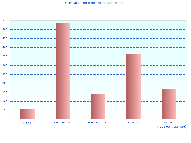 Sch&ouml;nes Bild der Vorstellung des Play Sets