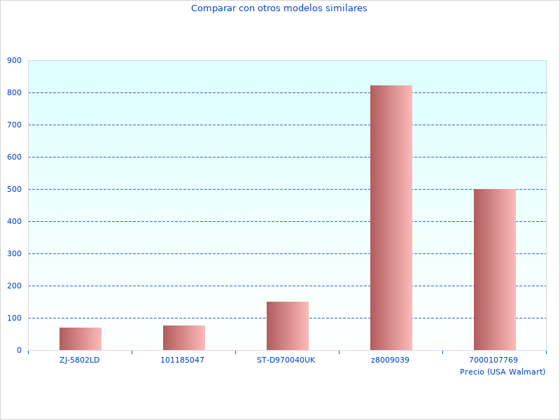 No encontrará una mejor imagen de AE4625 Aspirador