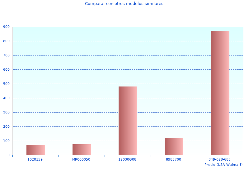 Es posible que desee ver este Variador VFD