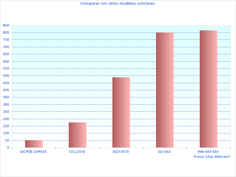 I liked this image of More MPPT Solar Data