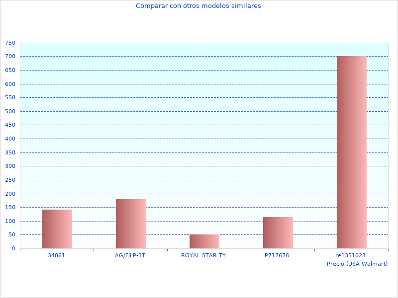 Schauen Sie sich mehr über Kombinierte 1 im Jahr 2023 an