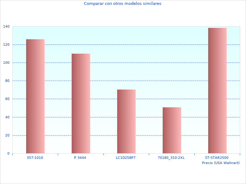 Imagen ordenada del Electric A9C20834 aquí