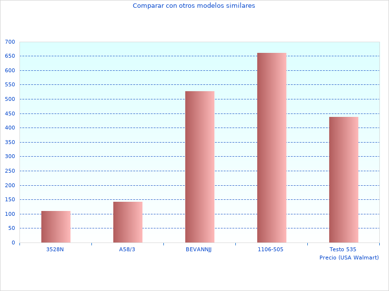 Perfekte Fotos von Weitere Informationen zu Handtrocknung