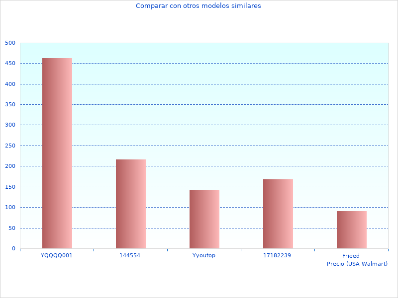 Hochwertiges Bild der Stichsäge FME340KQS