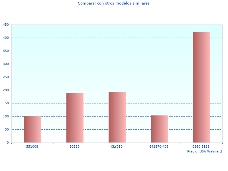 Fotos von Wir betrachten den Nevera De FRE aus dem Jahr 2023