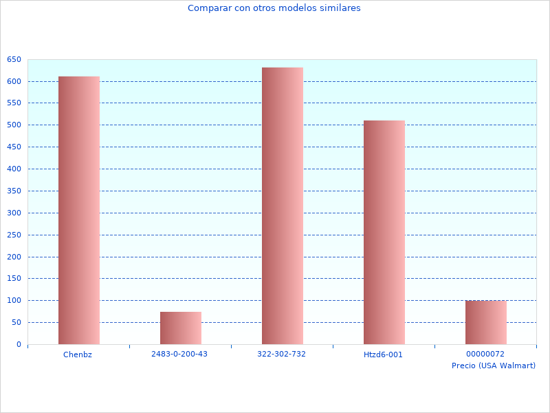 Elegante Fotos des Bericht Cruiser Kids 2023