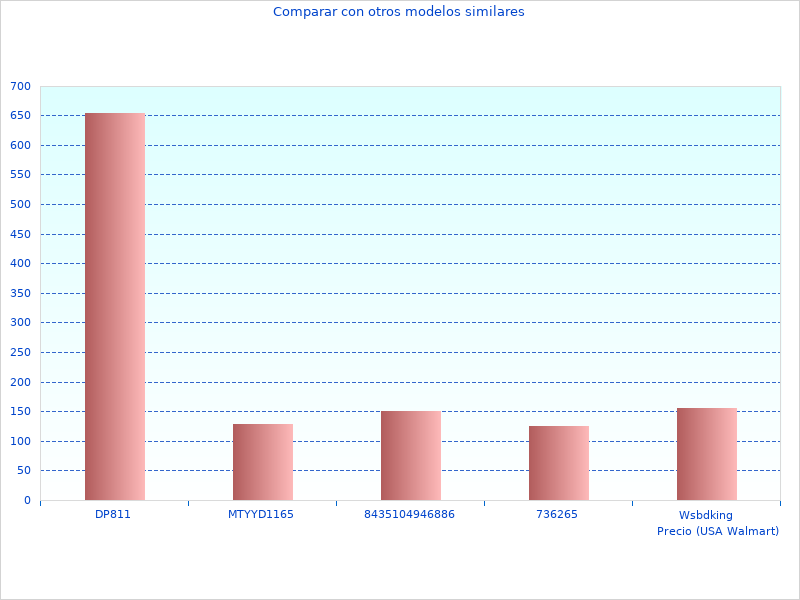 Imagen perfecta del C05004000 Ingletadora