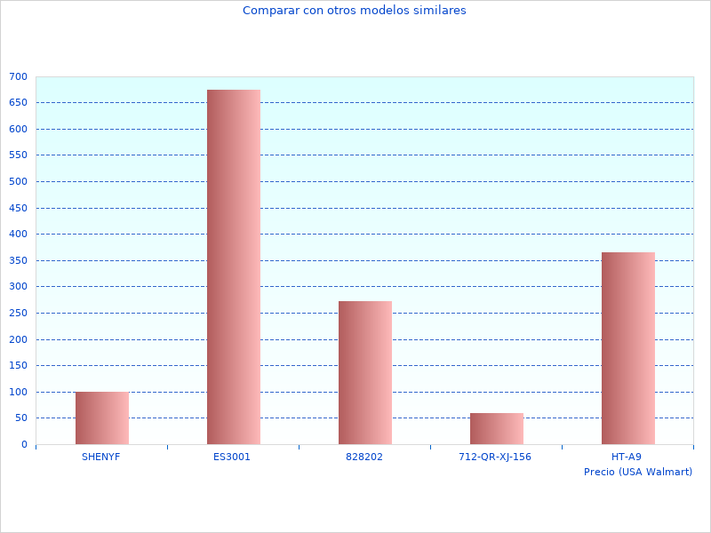 Más imágenes de Atornillador TECCPOS aquí