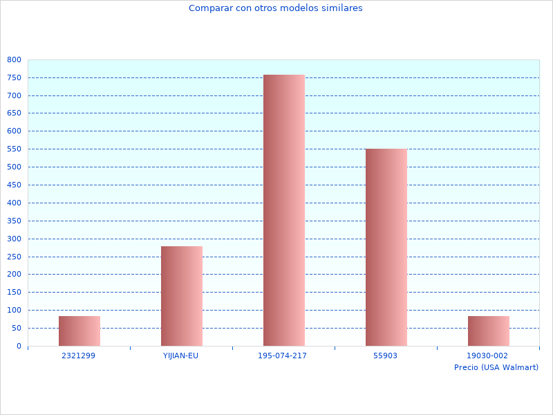 Gracias por contribuir a DCD790D2-QW Taladro