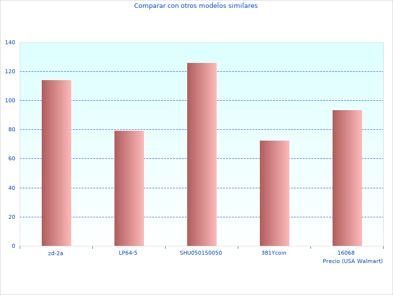 Warum wir Fernbediente Neuheiten lieben
