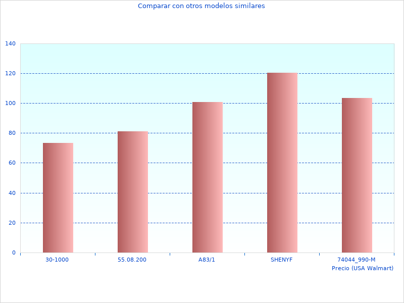 Más datos sobre el Taladro de Impacto Inalámbrico Makita DHP481 que pudimos encontrar