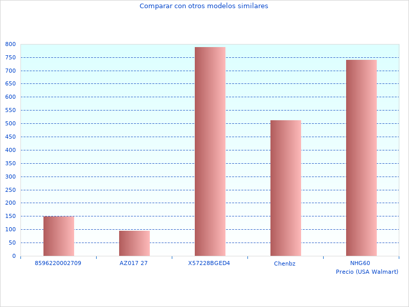 Ich liebe dieses Bild von Hormig N DCN890P2QW Allgemeine Informationen
