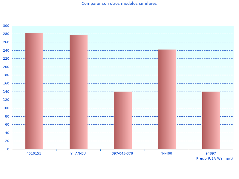 Elegantes fotografías de C5 Camara