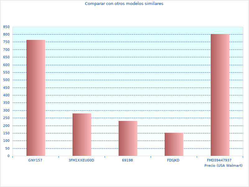 Foto de alta calidad del TMP-1200 Dima