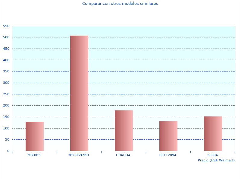 Elegante Fotos von Wir haben uns den 4000 Rpm angesehen