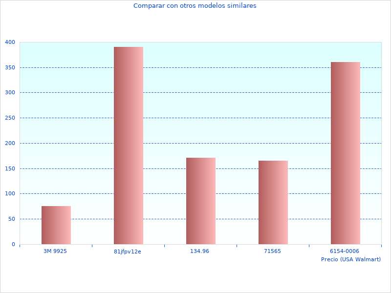 Disfruté Casio Collection