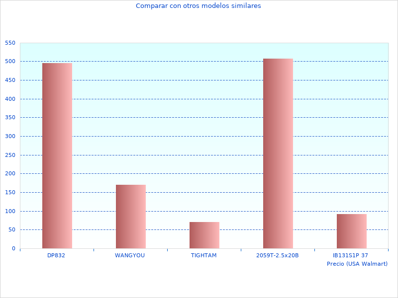 Es posible que desee ver este rodillos logisticos