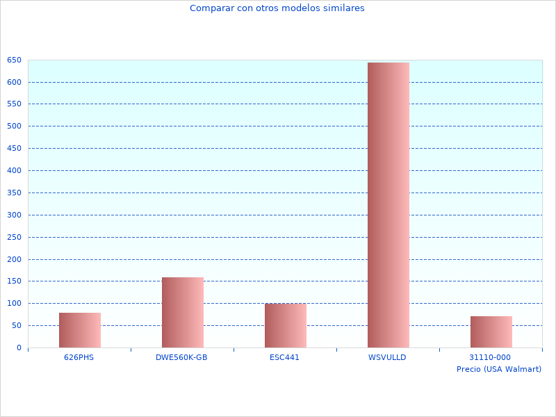 Foto de alta calidad del PARA EVACUACIONES&