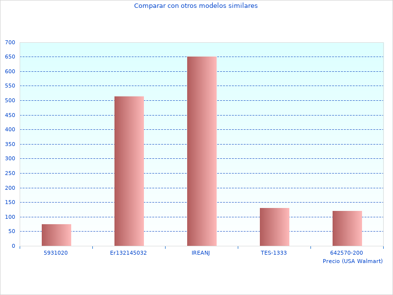 Fotos Mach's mit der T CE505-Kartusche aufgenommen im Jahr 2023