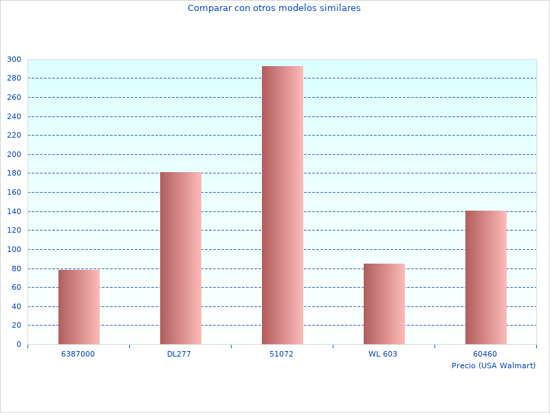 Más imágenes de Casio UnisexS aquí