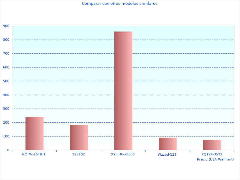Lectura rápida sobre Color Reveal