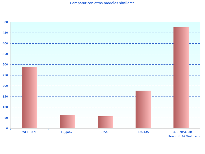 Orange L.O.L MGA-558361Orange letzten Monat aufgenommen