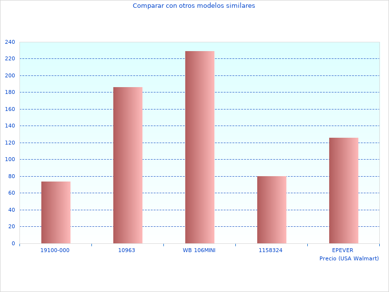 Me gustó esta foto con 120 Watts