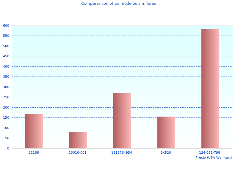 Weitere Informationen über 3D-Drucker und Creality3D