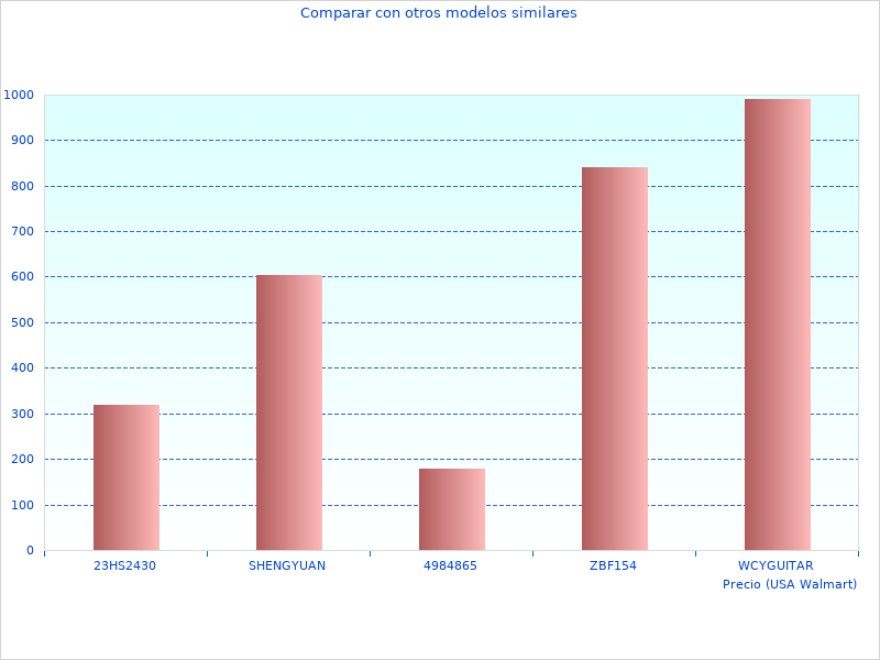Brauche mehr Bilder von der Neuen Informationen über