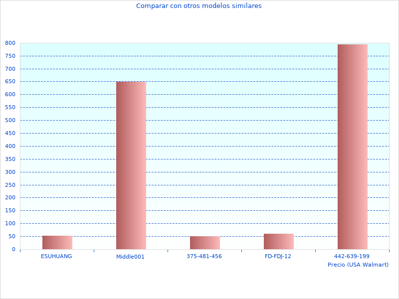 Muy buen trabajo, foto de BES510 Mini