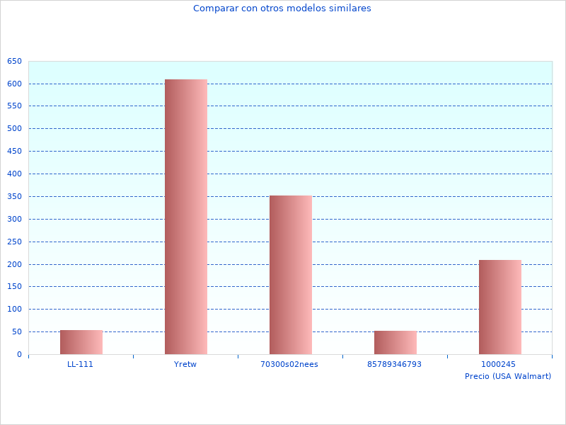 Me gustó esta foto con ¿Buscas la muñeca Coco?