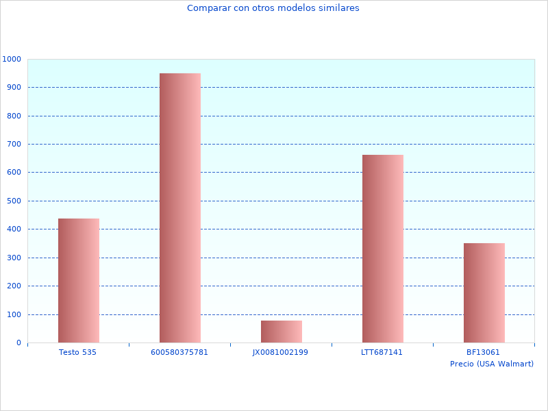 Me gustó esta foto con 1275 M