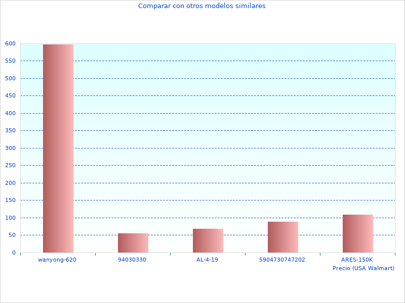 Sch&ouml;ne neueste Tablet Fire-Daten