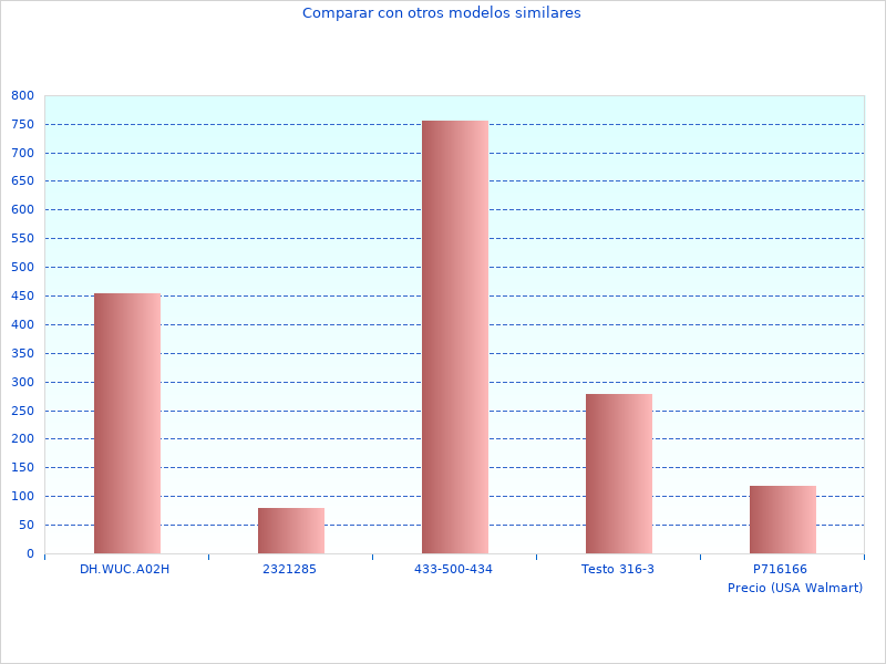 Imagen de la fresadora multicortadora
