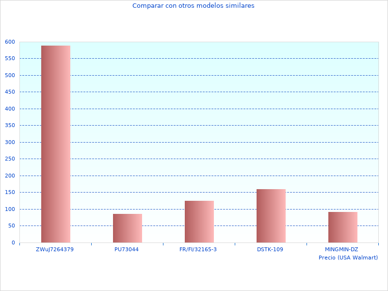 Me gustó esta foto con HK0500 Herramienta