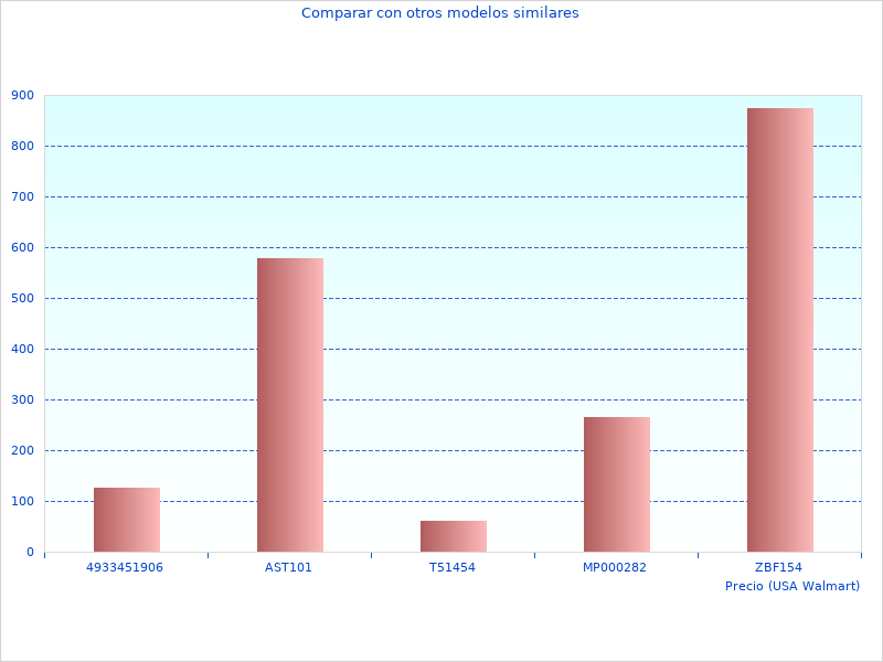 Mehr Bilder von Behälter Neuheiten hier
