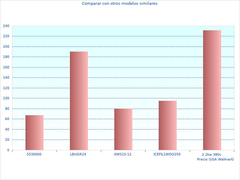 Infantil Molto imágenes perfectas son geniales