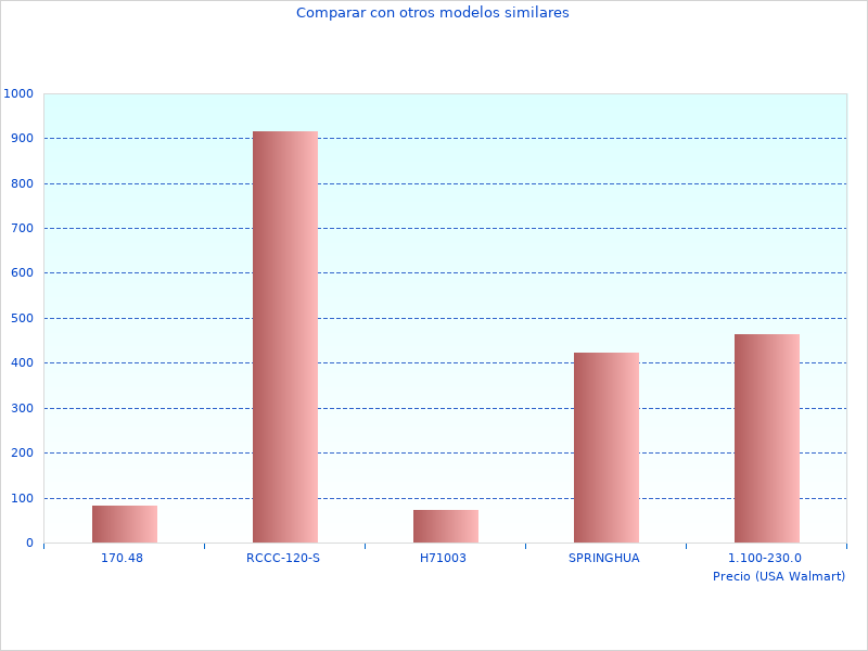 Necesito más información actualizada sobre 18V 1.5Ah BDCHD18KBQW