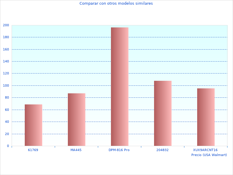 Farbfotografie Mit weiteren Informationen zum Multicolor, Por Large DCS367