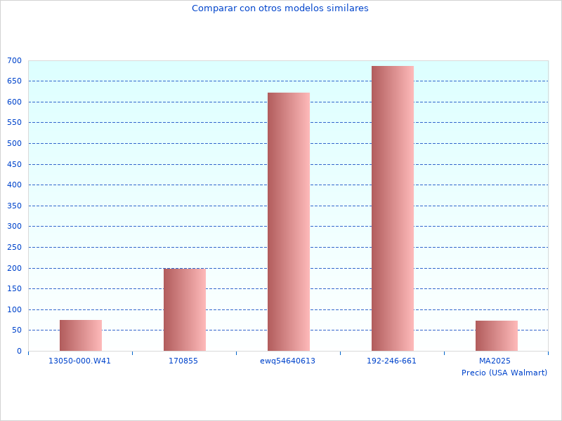 Benötigen Sie weitere Fotos des Kinderrollern ohne FSEZ001 2023 Nachrichten