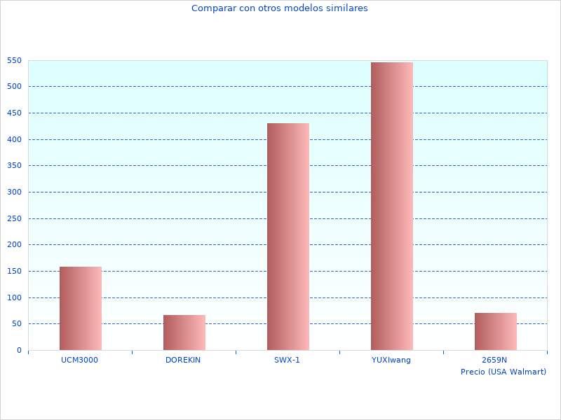 Imagen genial del Obtenga más información sobre el Batería 180Nm ESTDCK01P
