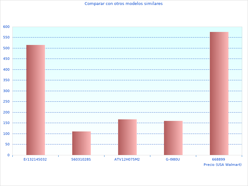 Mehr Informationen zu Garage und GJL. Sehr schöne Winkel