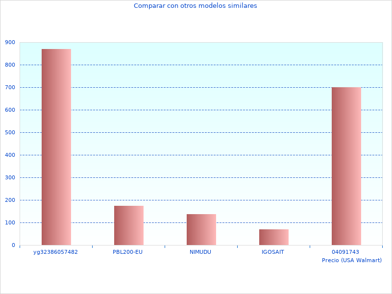 Geordnetes Bild von Weitere Daten zur Unisex-Uhr hier