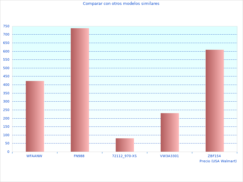 Fotos perfectas de DHP481Z Taladro
